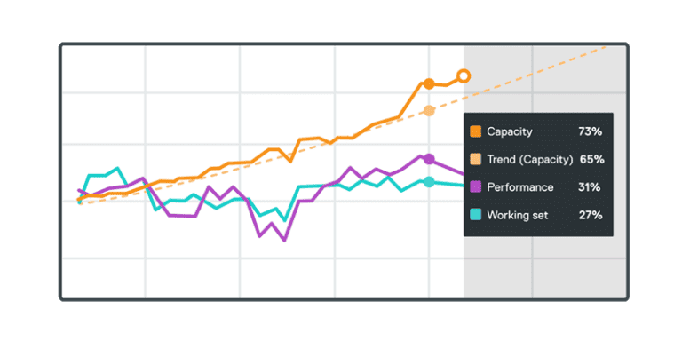 Tintri-analytics-trends